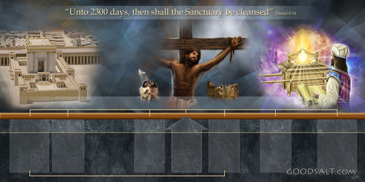 2300 Days Prophetic Chart