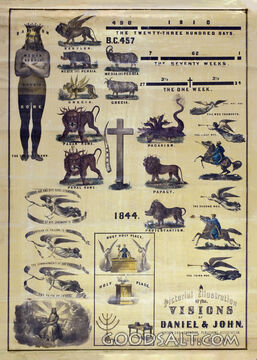 Daniel and Revelation Prophecy Chart