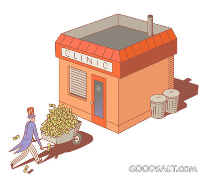 Healthcare Costs