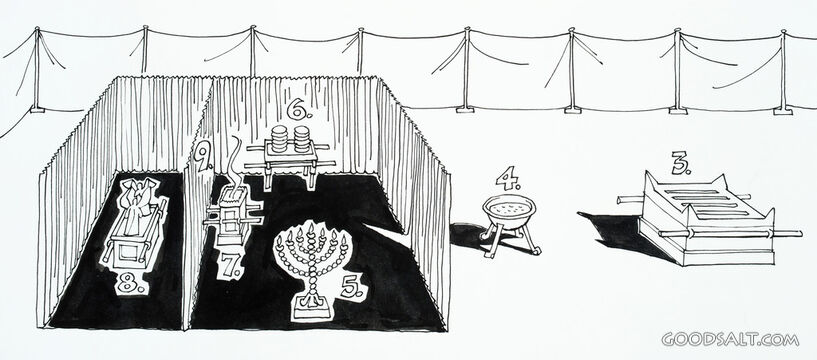 Sanctuary Diagram