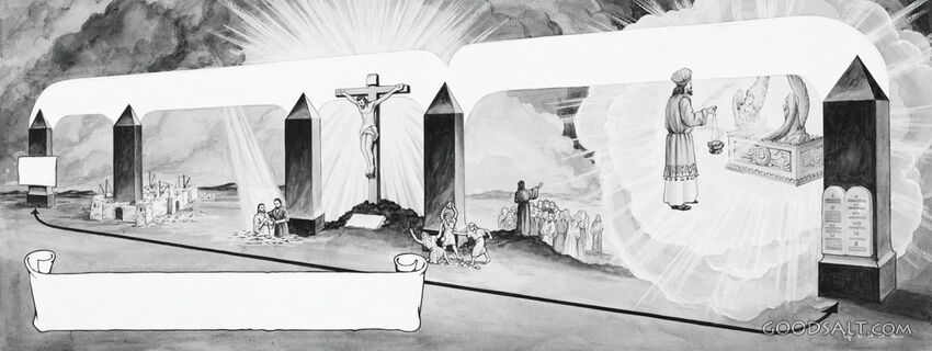 The Process of Salvation