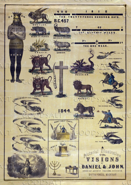 Daniel and Revelation Prophecy Chart
