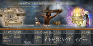 2300 Days Prophetic Chart