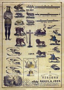Daniel and Revelation Prophecy Chart