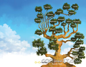 Abraham's Tree